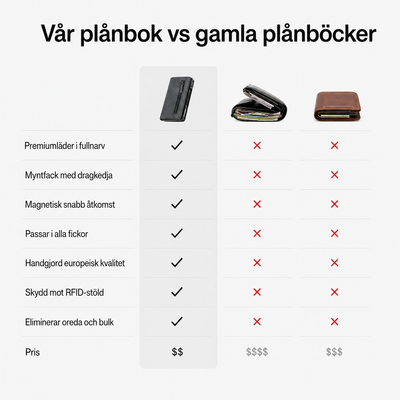 Plånbok